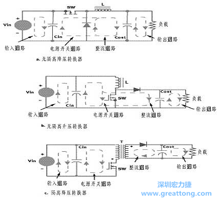 三種主要的開關(guān)電源結(jié)構(gòu)的電流回路，注意它們的區(qū)別