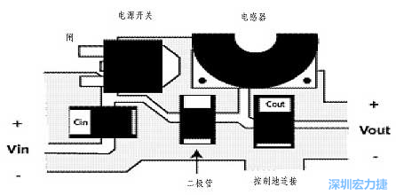 升壓(降壓)變換器電源部份的布局示例，確?？s短電流路徑的長度