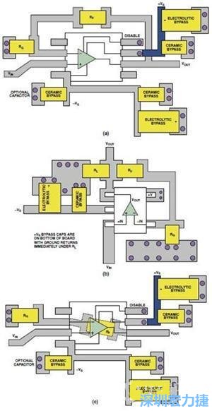 圖9. 同一運算放大器電路的布線區(qū)別。(a)SOIC封裝，(b)SOT-23封裝，(c)在PCB下面采用RF的SOIC封裝