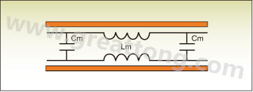 圖1：PCB上兩根走線之間的互阻抗。