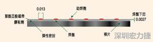 EEMS的μBGA焊盤形狀為焊球貼裝帶來了很多難題，它的焊盤在基板載帶表面下方凹入0.069mm