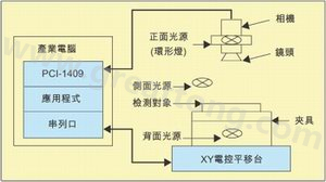 基于電腦視覺技術(shù)開發(fā)的視覺檢測(cè)系統(tǒng)