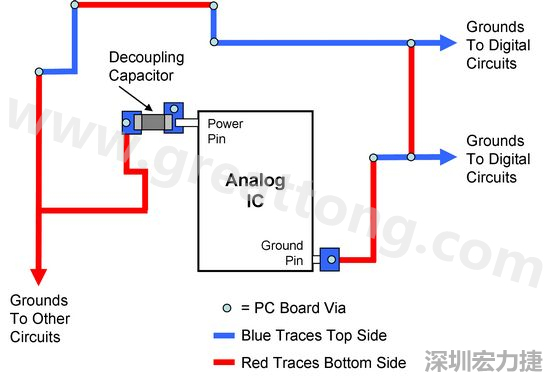 圖2. 使用PCB設計軟體得到的電路布局。