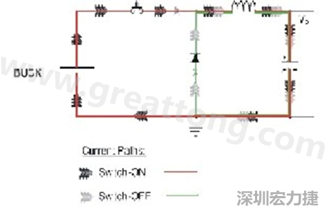 高di/dt的交流電在PCB導(dǎo)線周圍產(chǎn)生大量磁場，該磁場是該電路內(nèi)其他元件甚至同一或鄰近PCB上其他電路的主要干擾源。