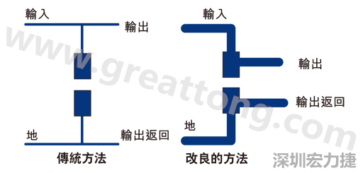 PCB設(shè)計師不應(yīng)采用把導(dǎo)線從Vout和接地引至電容的所謂傳統(tǒng)布局方法。