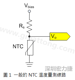 圖1是常見的應(yīng)用線路，由一個(gè)串聯(lián)電阻Rs和NTC組成的分壓PCB設(shè)計(jì)電路。透過類比轉(zhuǎn)數(shù)位轉(zhuǎn)換器（analog to digital converter以下簡(jiǎn)稱ADC）量測(cè)分壓Vo可以得知該NTC所處的溫度。