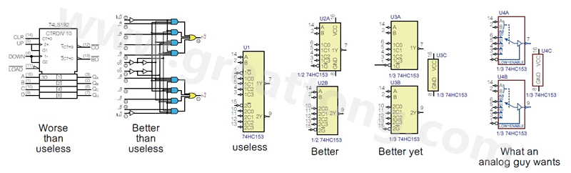 圖2 許多PCB設(shè)計工程師不喜歡ANSI/IEEE邏輯符號的畫法，甚至認(rèn)為比無用的符號還糟，標(biāo)示明確的邏輯符號比那些無用的符號更好。