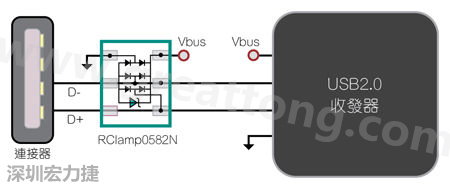圖1：TVS二極體可以在數(shù)據(jù)線路上提供ESD保護。圖中顯示帶ESD保護功能的USB 2.0數(shù)據(jù)線路。