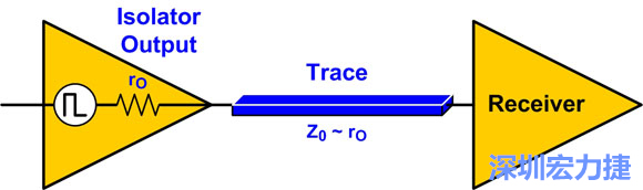 圖4：來(lái)源阻抗匹配：Z0至rO。