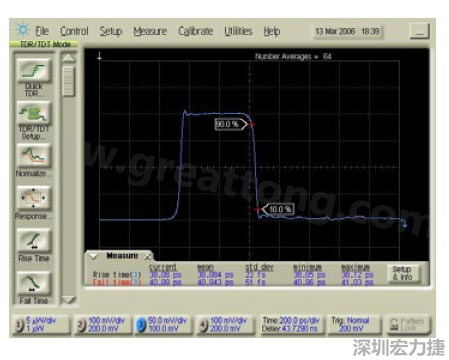 圖4：另一臺TDR設(shè)備的上升/下降時(shí)間測量結(jié)果