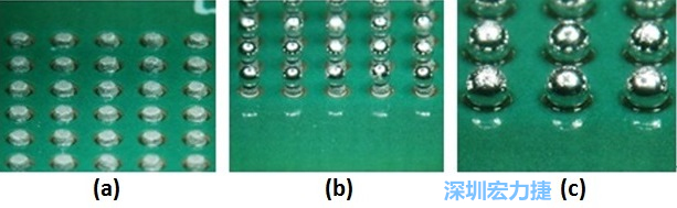 圖8 – (a)錫膏涂布 (b)落球位置 (c)經(jīng)回流焊后，錫球與測(cè)試板的結(jié)合