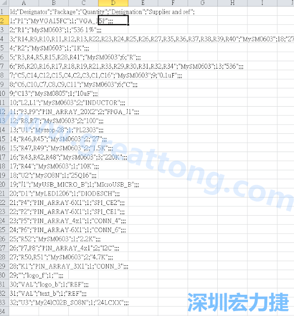 在Kicad的PCB Editor, 點(diǎn)選 File->Fabrication Outputs->BOM File, 即可產(chǎn)生一個(gè) .csv 的Excel 檔案。