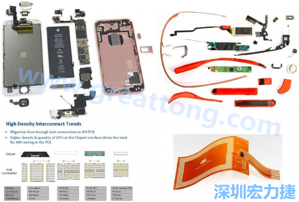 iPhone 6s、GoogleGlass等行動/穿戴裝置，內(nèi)部就使用大量FPC軟板與HDI高密度PCB。