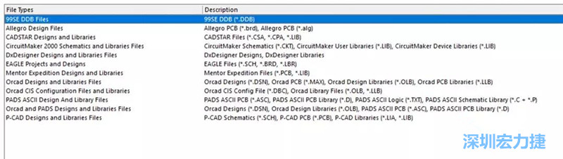 深圳宏力捷發(fā)現(xiàn)，AD是對(duì)導(dǎo)入第三人設(shè)計(jì)文件支持最好的，這里截取下AD導(dǎo)入功能對(duì)第三方設(shè)計(jì)軟件及其對(duì)應(yīng)的文件后綴的說明。