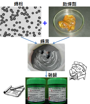 PCBA大講堂：錫膏中添加其他微量金屬的目的為何？