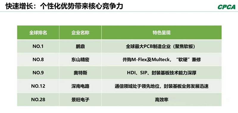 分析2008年和2018年的TOP 10企業(yè)，會(huì)發(fā)現(xiàn)發(fā)生了很大變化。