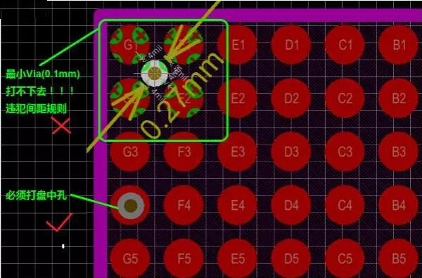 問題2：孔沒有地方打！——解決辦法：盤中孔(Via in Pad)