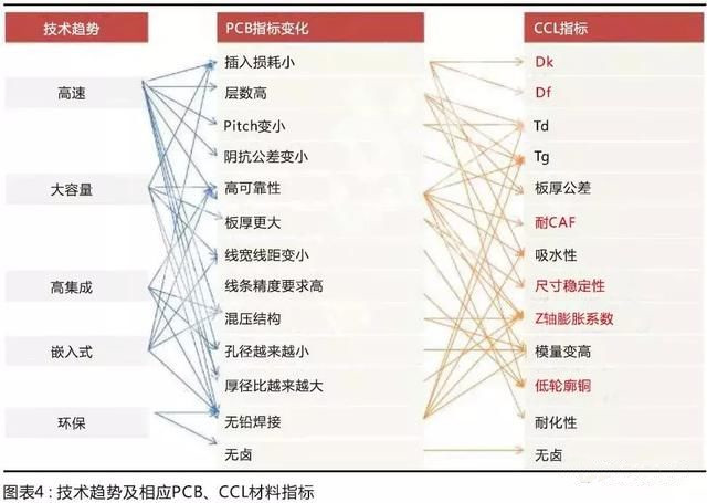 國產材料考量國內板廠的配套研發(fā)能力，競爭格局有望調整