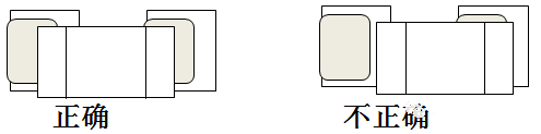 SMT貼片加工時(shí)元器件的端頭或引腳均和焊盤圖形要盡量對齊、居中，還要確保元件焊端接觸焊膏圖形。