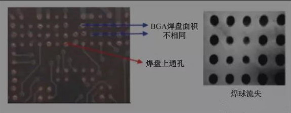 BGA焊盤的尺寸不同，并且焊點(diǎn)是不規(guī)則圓形的不同尺寸的圓