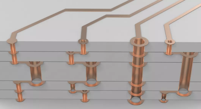 超貴的任意層互聯(lián)板，多層激光疊孔