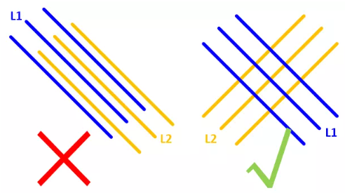 在實(shí)踐中，盡量使相鄰的走線相互垂直