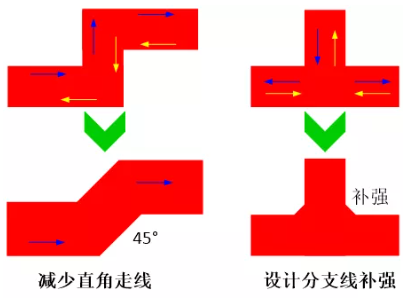 由于布線的彎角、分支太多造成傳輸線上阻抗不匹配，可以通過減少線路上的彎角及分支線或者避免直角走線及分支線補(bǔ)強(qiáng)來進(jìn)行改善。