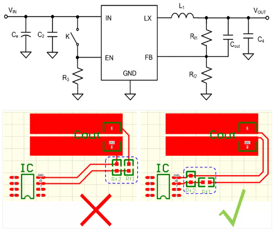 相對(duì)而言，阻抗越高，越容易受到干擾。以下是同步降壓芯片的PCB阻抗位置設(shè)計(jì)。