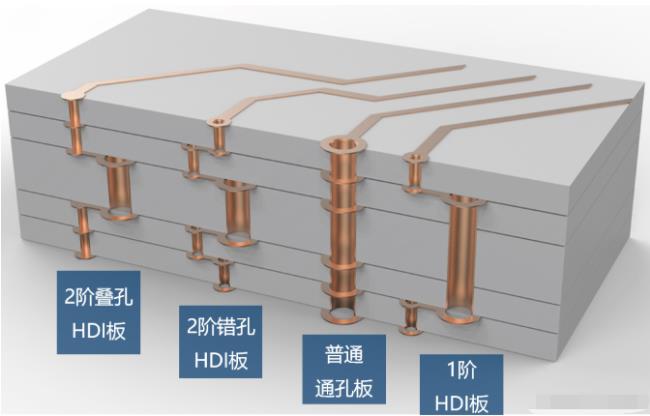 8層2階疊孔，高通驍龍624